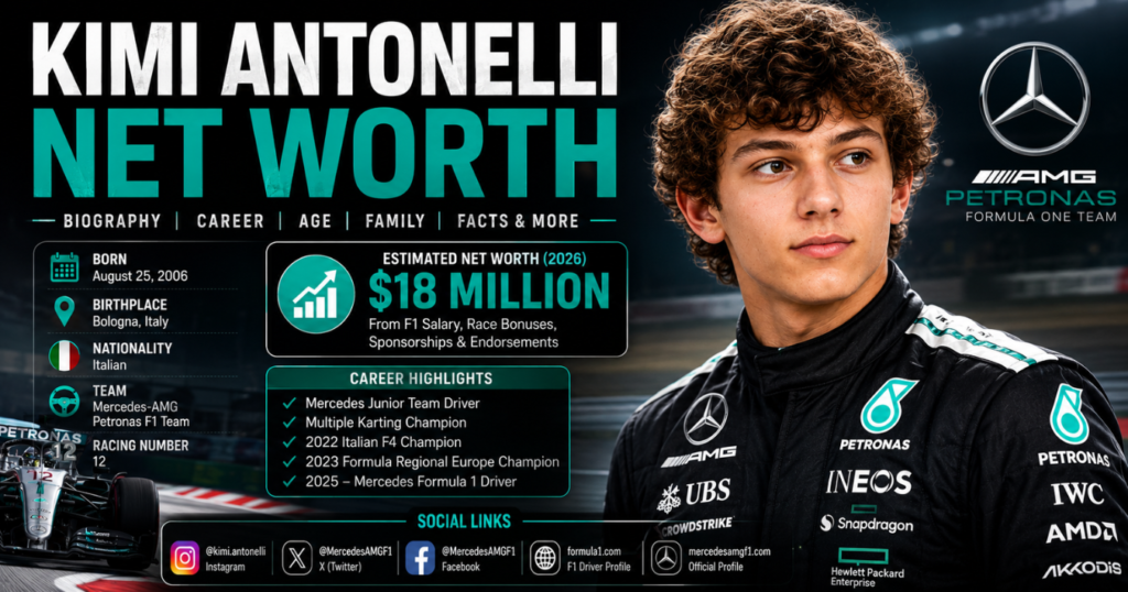 Kimi Antonelli net worth 2026 with Mercedes Formula 1 driver portrait and racing background