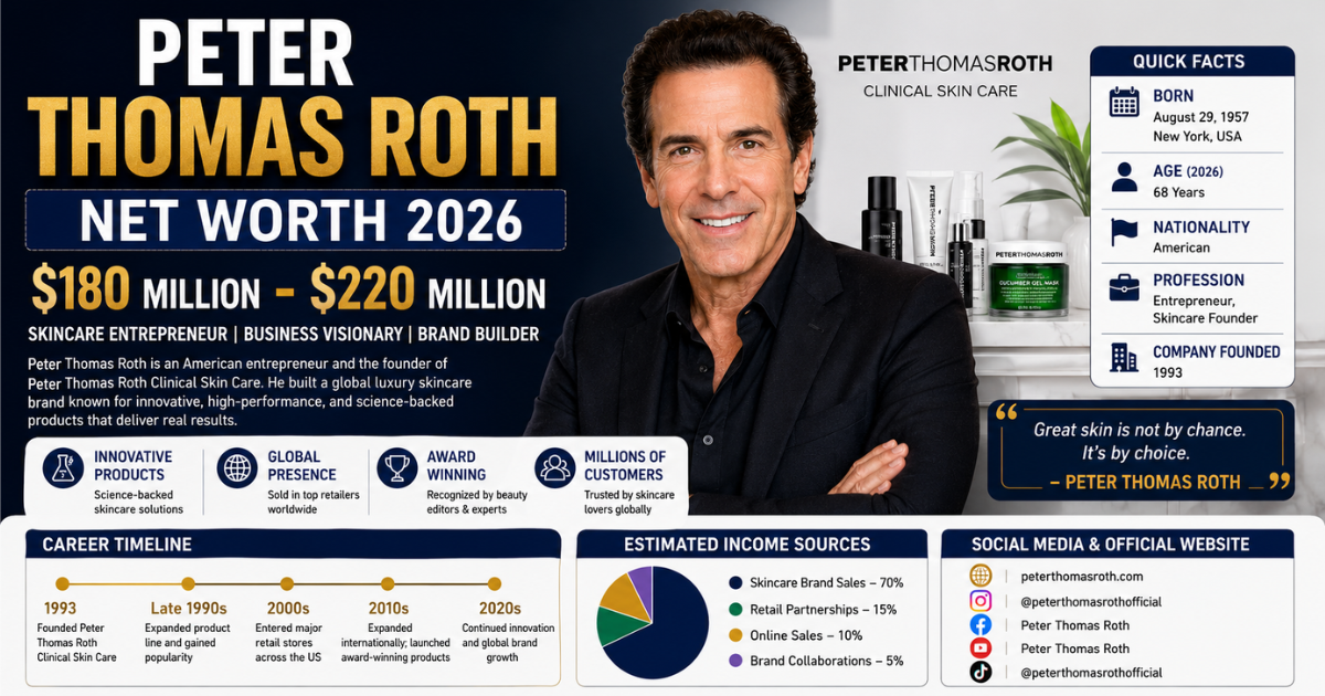Peter Thomas Roth net worth 2026 infographic